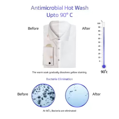 MarQ by Flipkart 7.5 kg Fully Automatic Front Load Washing Machine with In-built Heater White  (MQFLXI75)(OPEN BOX) MarQ by Flipkart 7.5 kg Fully Automatic Front Load Washing Machine with In-built Heater White  (MQFLXI75)(OPEN BOX)